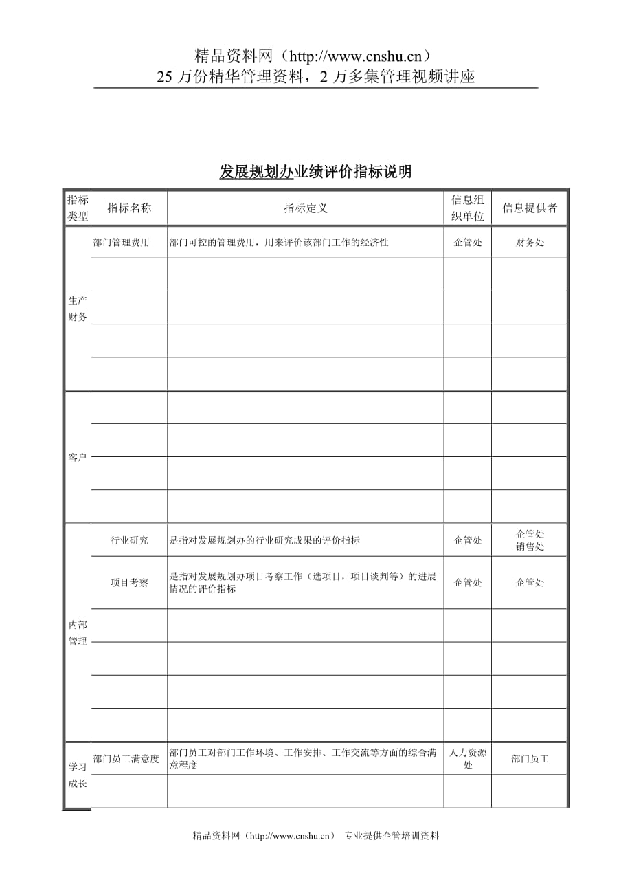 （销售管理）德龙钢铁发展规划办业绩评价指标说明_第1页