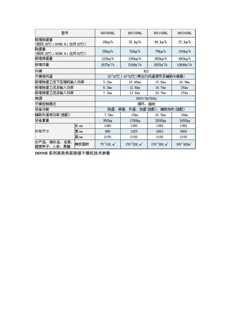 （设备管理）宠物食品烘干设备_第5页