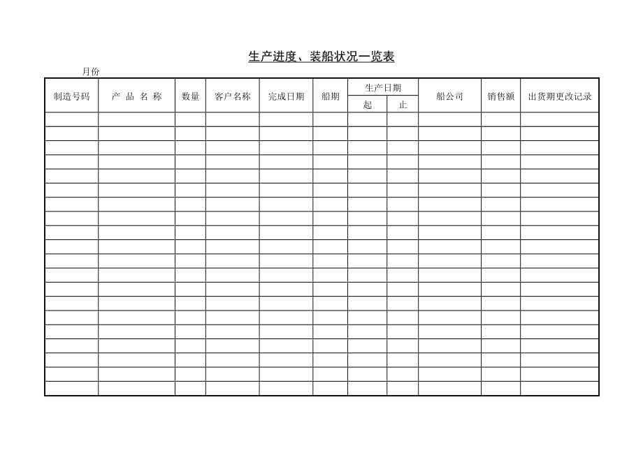 （生产制度表格）生产进度装船状况一览表_第1页