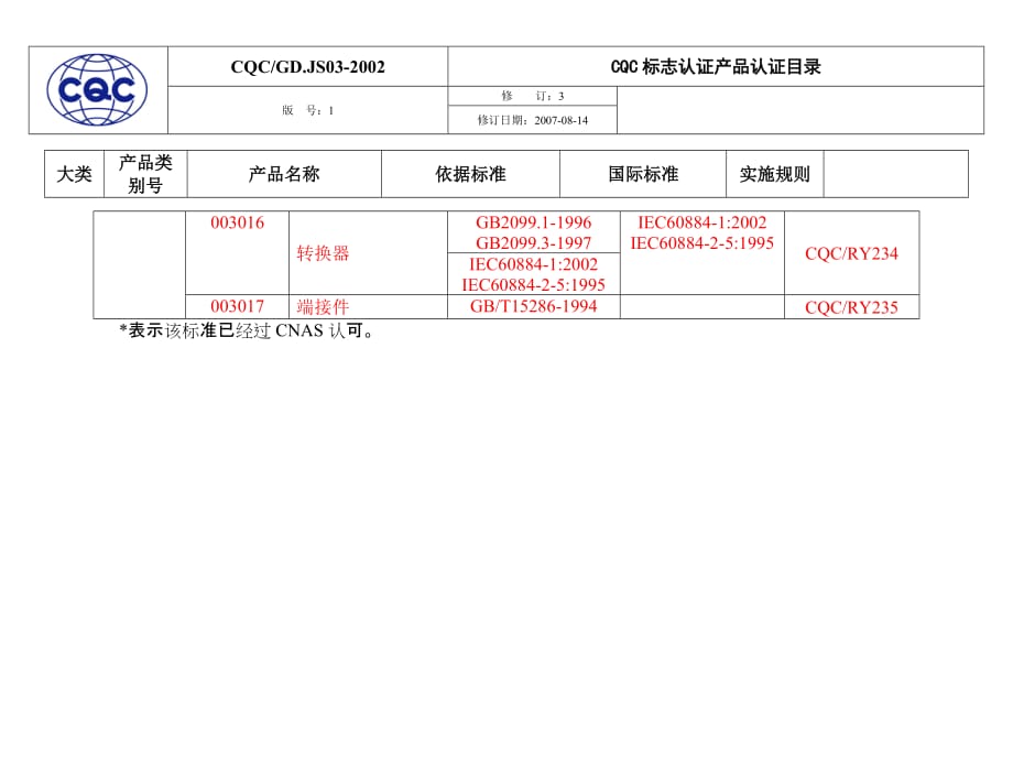 （电子行业企业管理）电子产品及元器件_第3页