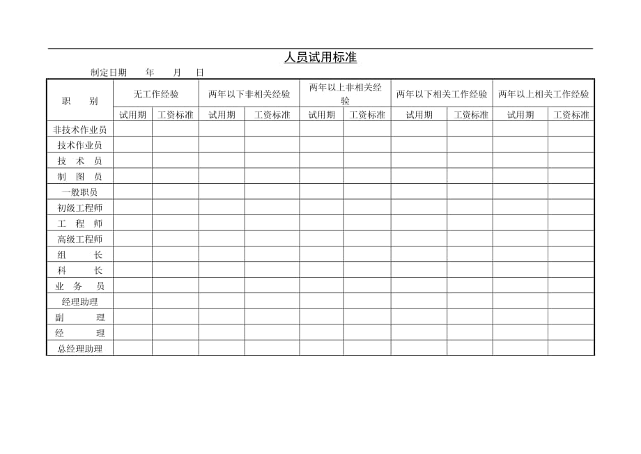 （员工管理）人员试用标_第1页