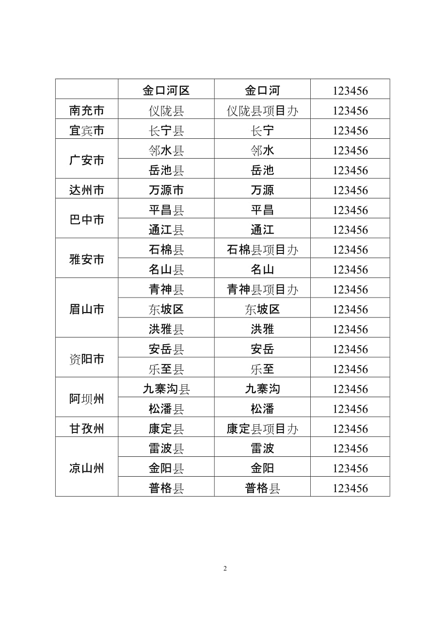 （售后服务）全国项目服务县招募系统用户名及密码_第2页