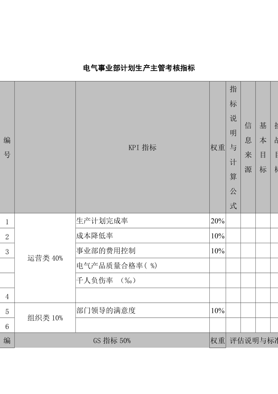 （生产计划）武汉天澄环保科技公司电气事业部计划生产主管考核指标_第1页