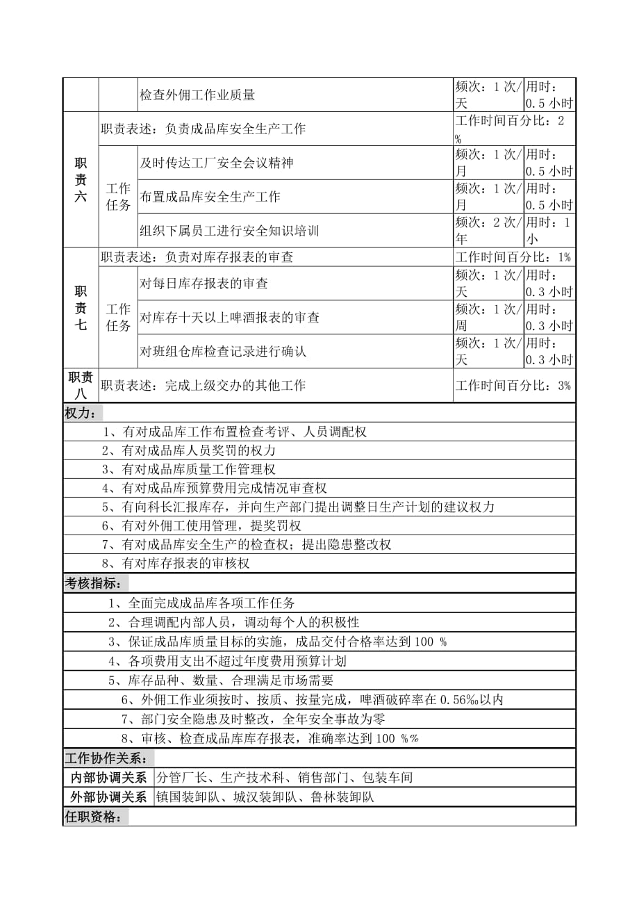 （设备管理）物资设备科成品库副科长岗位说明书_第2页