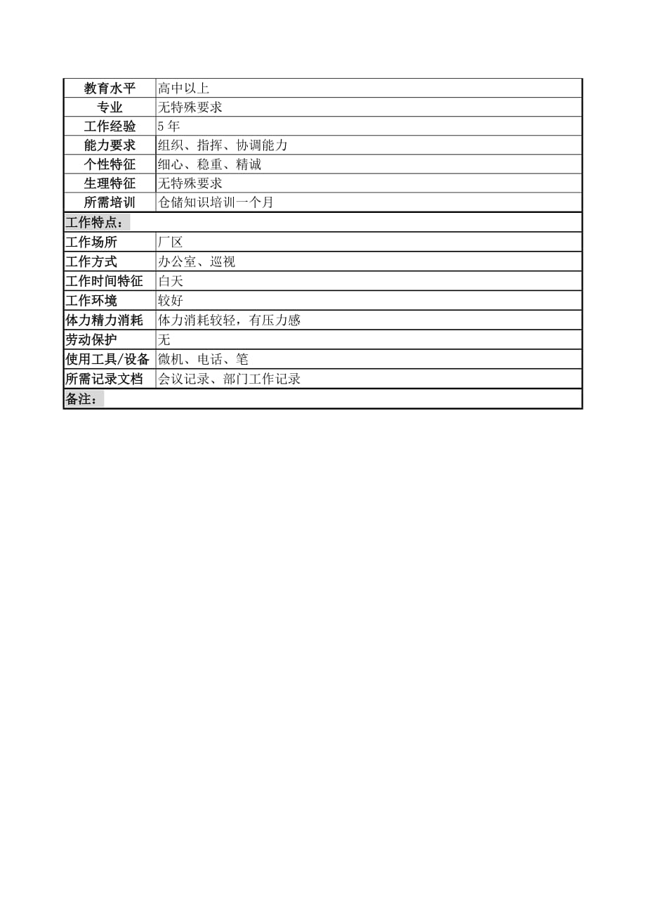 （设备管理）物资设备科成品库副科长岗位说明书_第3页