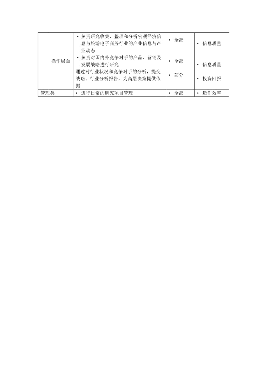 （投资管理）投资研發主管岗位说明书_第2页