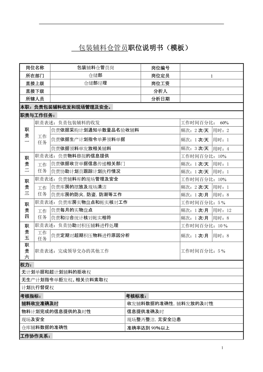 （生产计划）某服装生产企业计划部包装辅料仓管员职位说明书_第1页