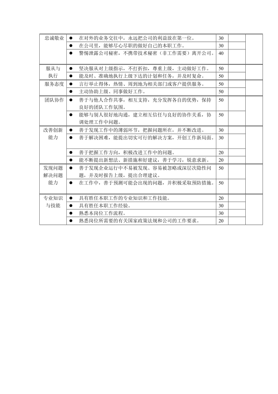 （行政文秘）岗位工作内容和年度定性考核指标总经理秘书_第2页