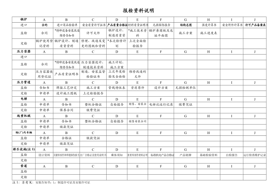 （设备管理）RSH特种设备检验申报与受理单惠_第2页