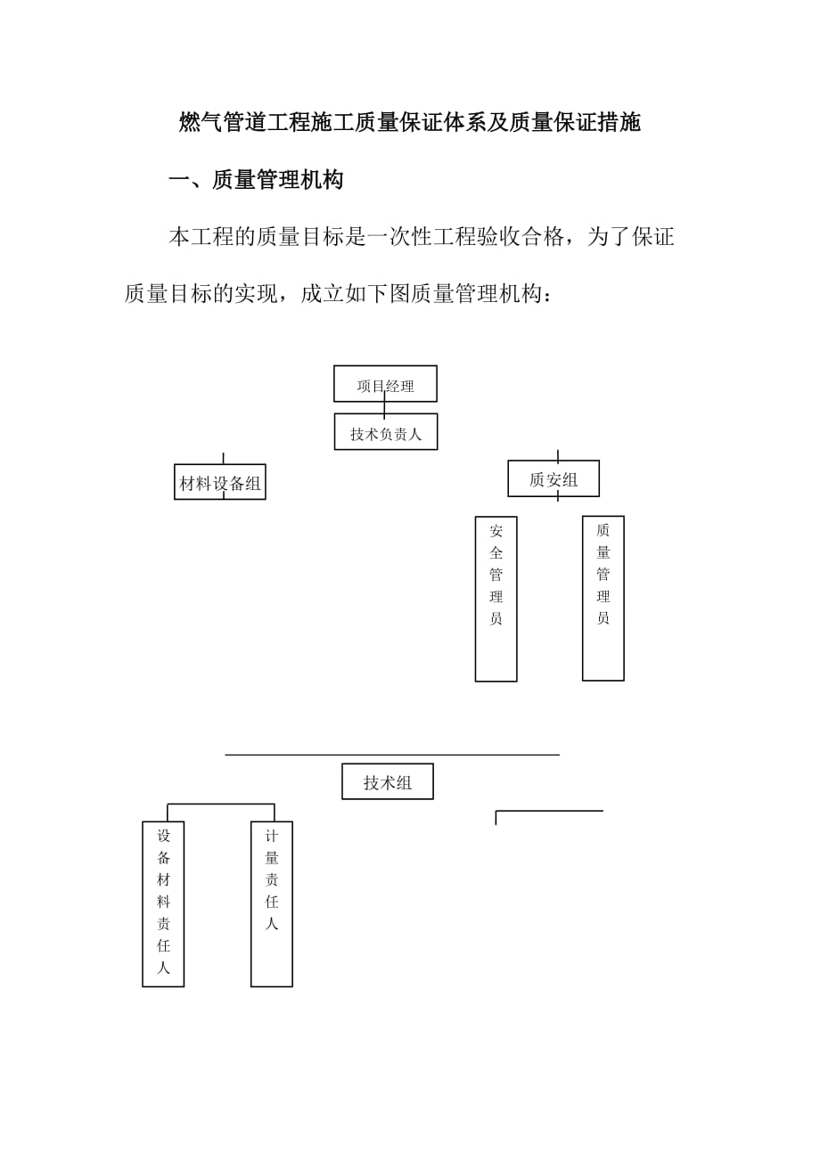 燃气管道工程施工质量保证体系及质量保证措施_第1页