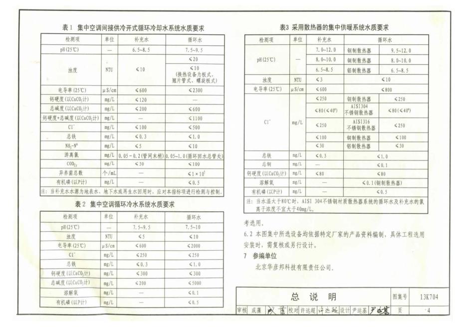 【暖通空调】13K704 供暖空调水处理设备选用与 安装_第4页