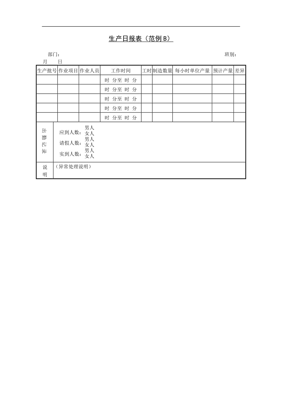 （生产制度表格）生产日报表（范例B）_第1页