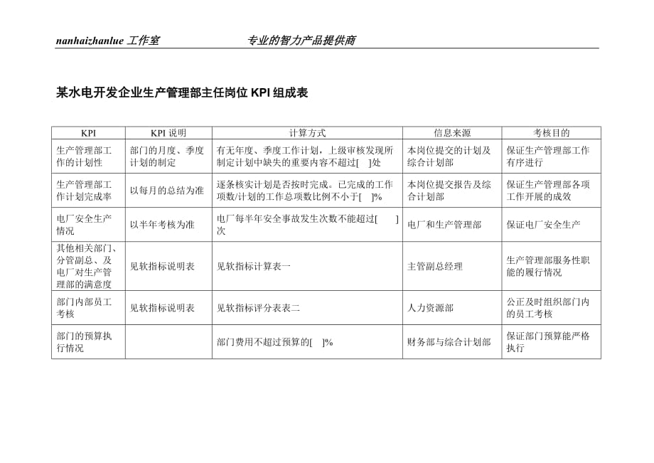 （生产制度表格）某水电开发企业生产管理部主任岗位组成表_第1页