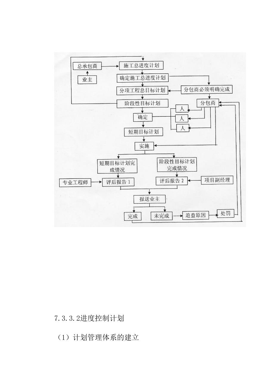 EPC工程总承包进度管理方案_第2页