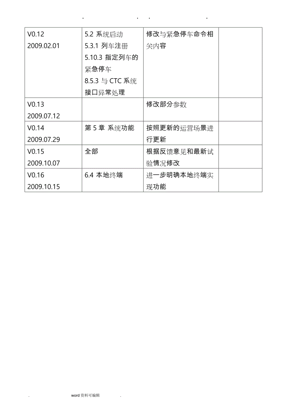 无线闭塞中心(RBC)技术规范_09.10.15_V0.16_第4页