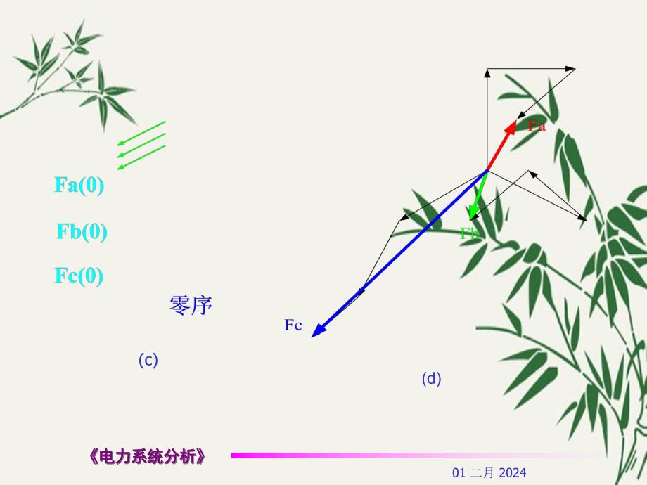 对称分量法在电力系统不对称故障中实际应用_第4页