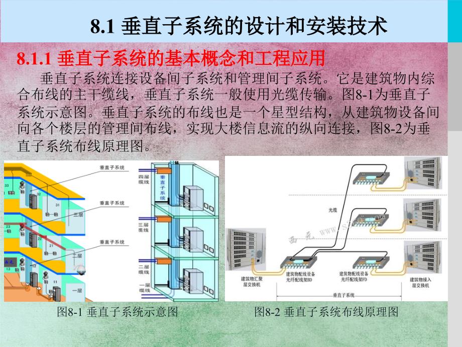 垂直和建筑群子系统的设计和安装技术_第4页