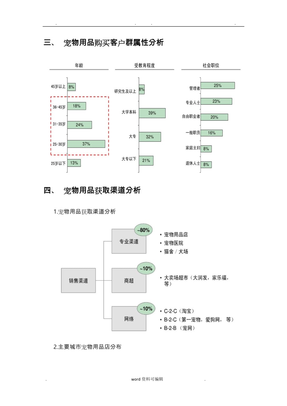 宠物市场调研报告书_第4页