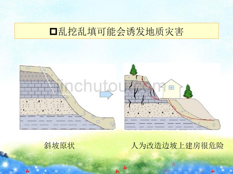 地质灾害人为原因及应对措施_第3页