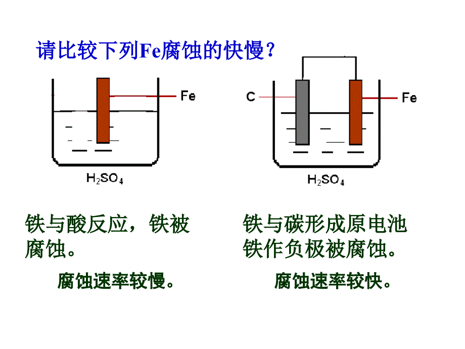 金属电化学腐蚀和防护_第2页