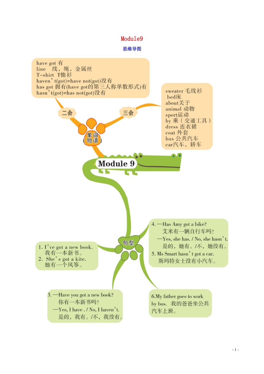 2019版三年级英语下册Module9思维导图素材外研版（三起） (1)_第1页