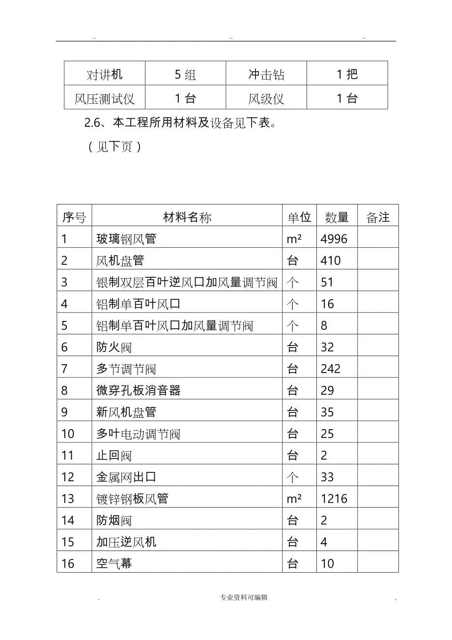 采暖通风与空调工程施工设计方案_第5页