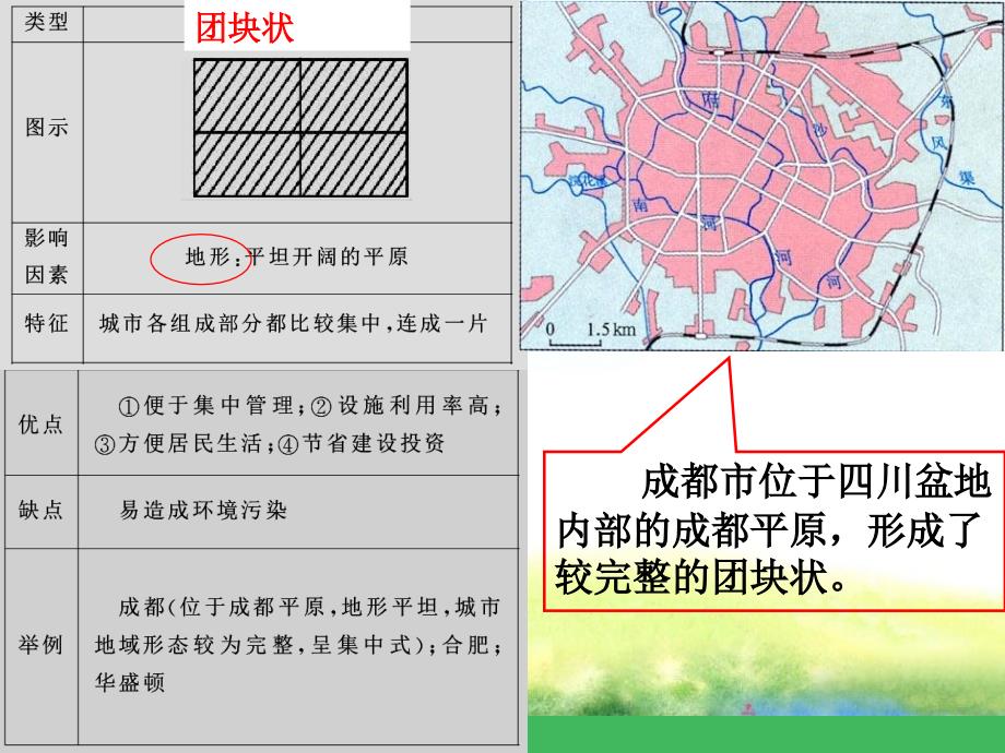 城市的内部空间结构与不同城市的等级高三一轮_第3页