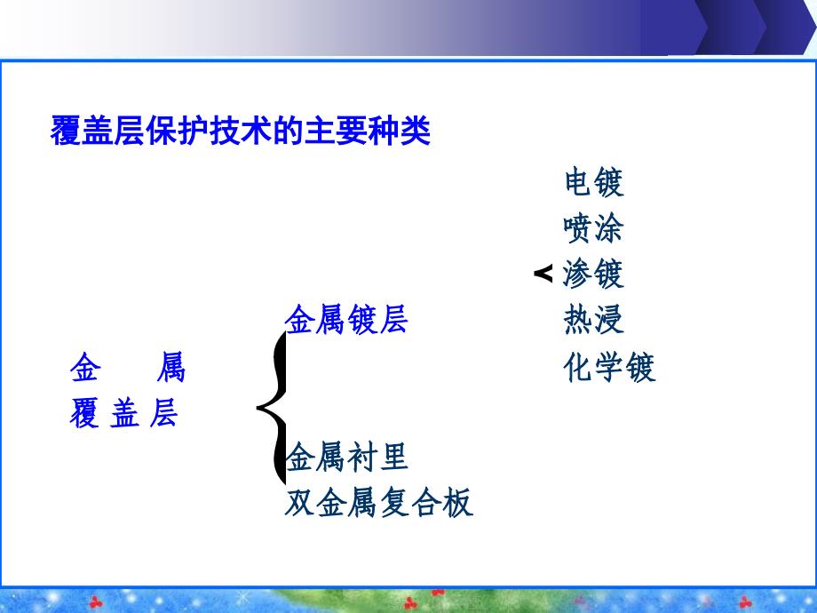 防腐蚀表面层技术_第4页