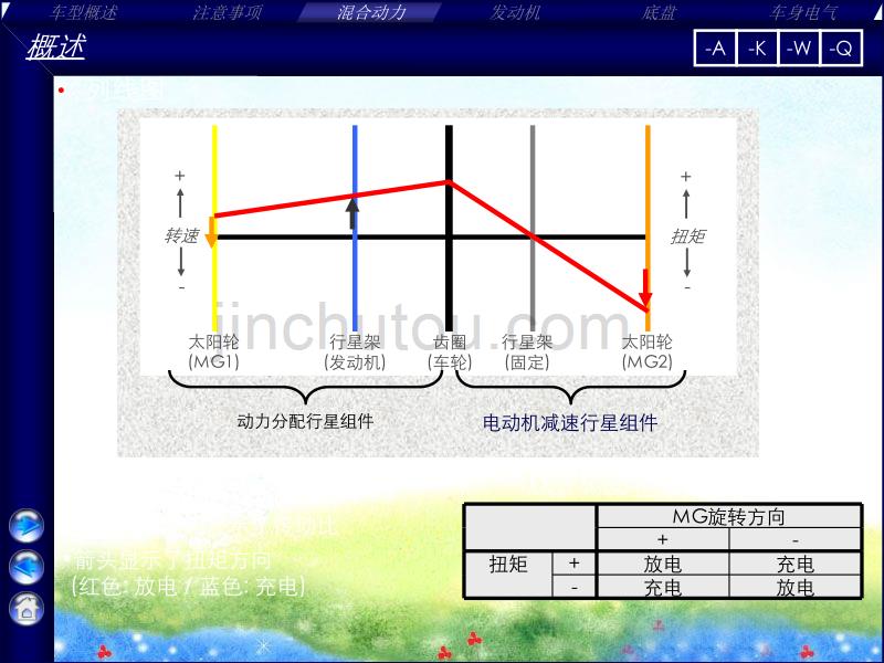 toyotahybridprius丰田普瑞斯三代中文介绍混合动力系统_第4页