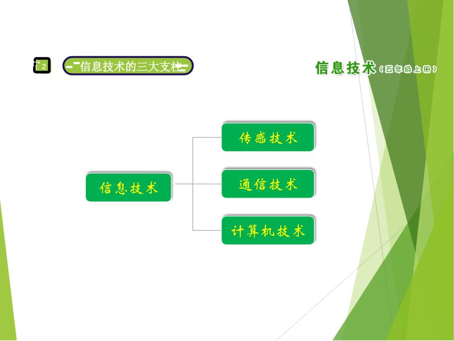 五年级上册信息技术课件 - 第2课 神奇的信息技术南方版 (共16张PPT)_第4页