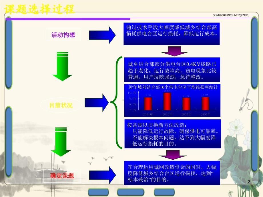 黄石市区供电公司低压运行管理降低城乡结合部供电台区运行损耗_第3页