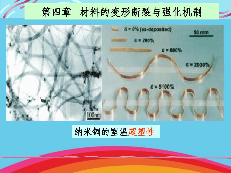 材料的变形断裂与强化机制_第2页