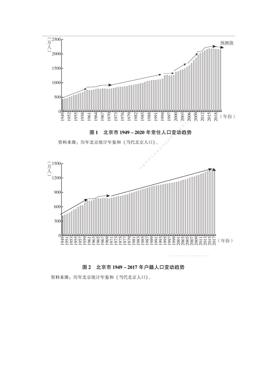 北京市2018年至今的人口流动形式分析_第4页
