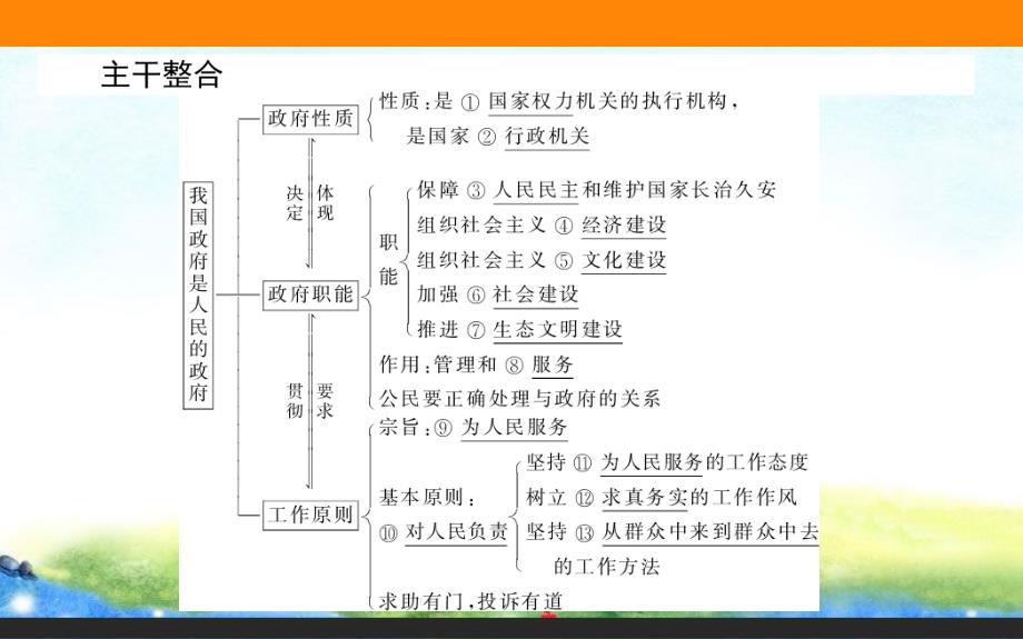 第一轮复习文化生活_第3页