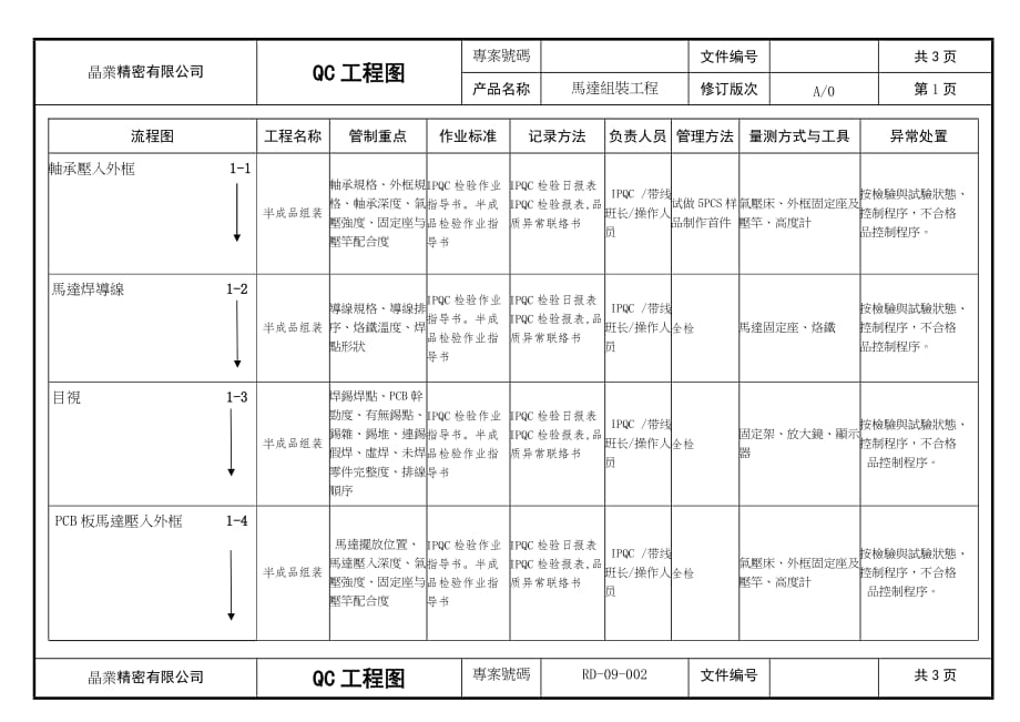 无刷横流风扇-QC工程图_第3页