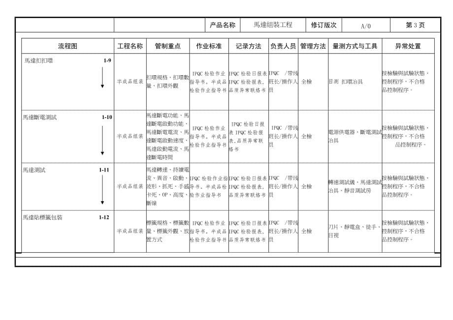 无刷横流风扇-QC工程图_第5页