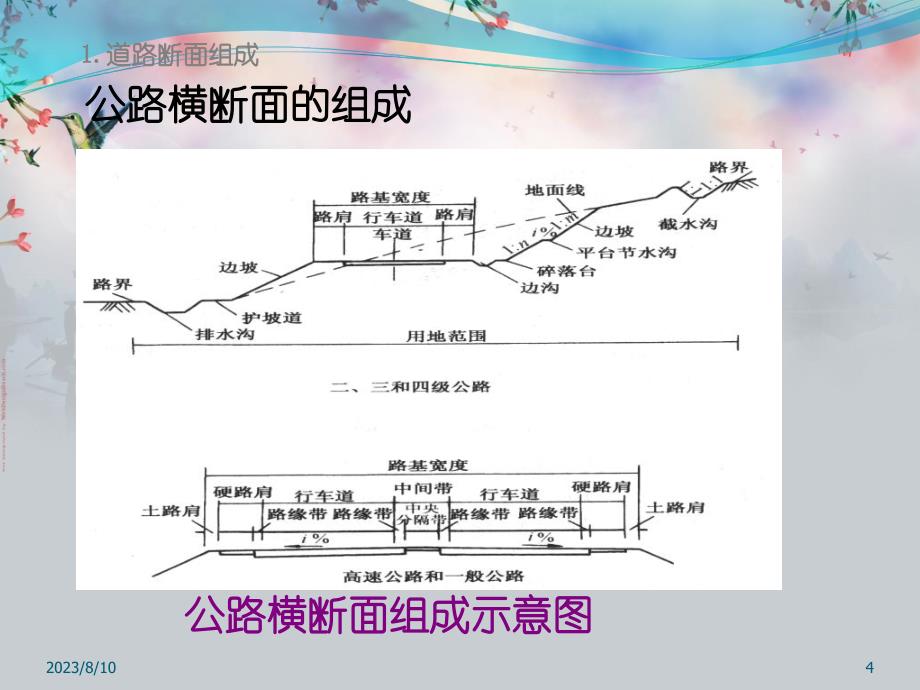 道路横断面设计及街道尺度_第4页