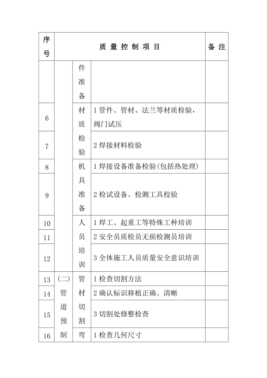 压力管道施工质量控制系统_第2页