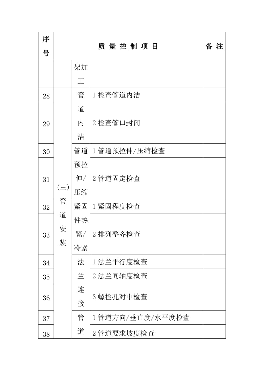 压力管道施工质量控制系统_第4页