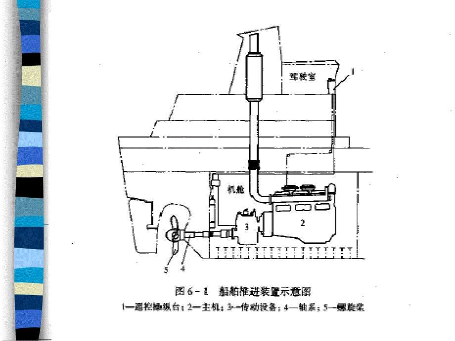 船舶动力装置及电气设备_第3页