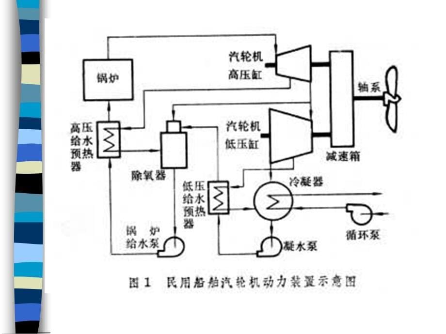 船舶动力装置及电气设备_第5页