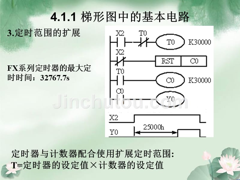 开关量控制系统梯形图设计方式_第3页