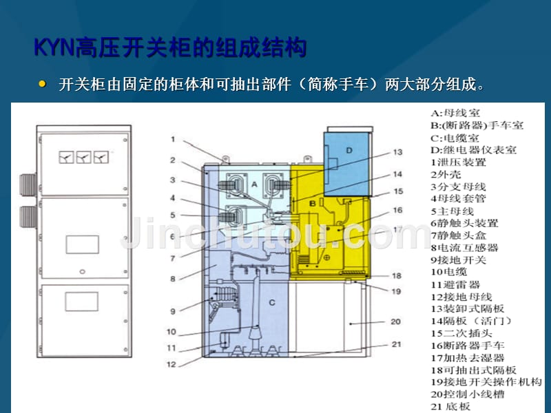 高压开关柜综述与常见故障和处理办法方式_第5页