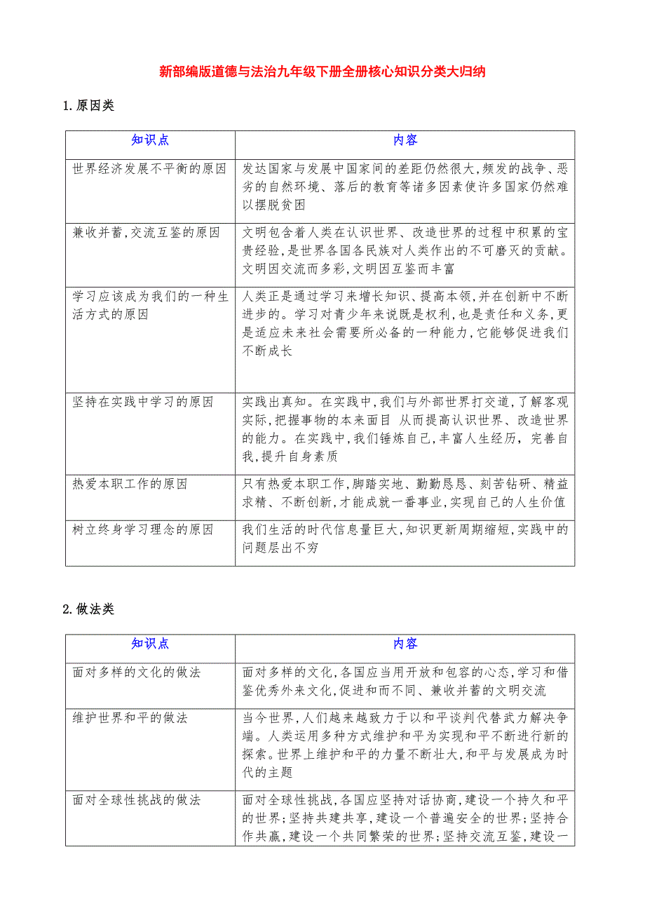 新部编版道德与法治九年级下册全册核心知识分类大归纳_第1页