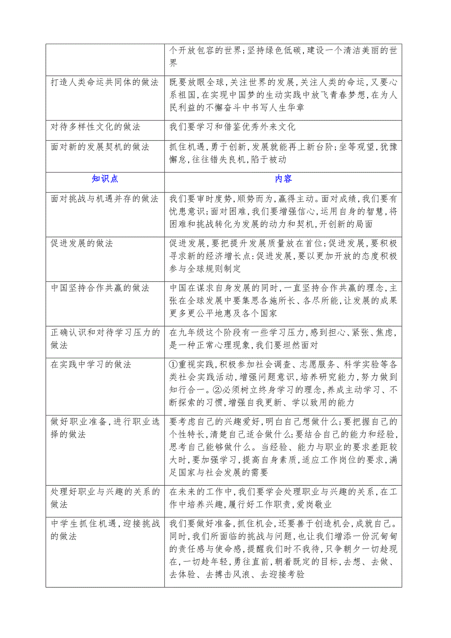 新部编版道德与法治九年级下册全册核心知识分类大归纳_第2页