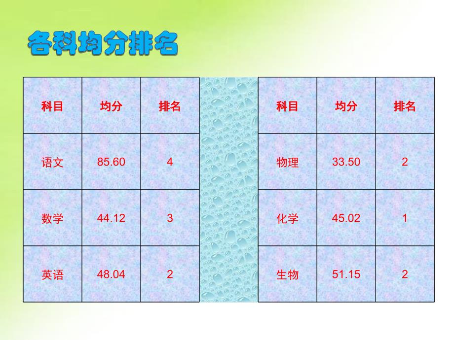 高二(3)第一次月考质量分析_第3页