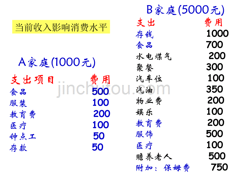 《消费和类型》课件(2016公开课课件)_第3页