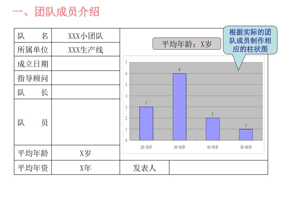 QC成果发布模板_第2页