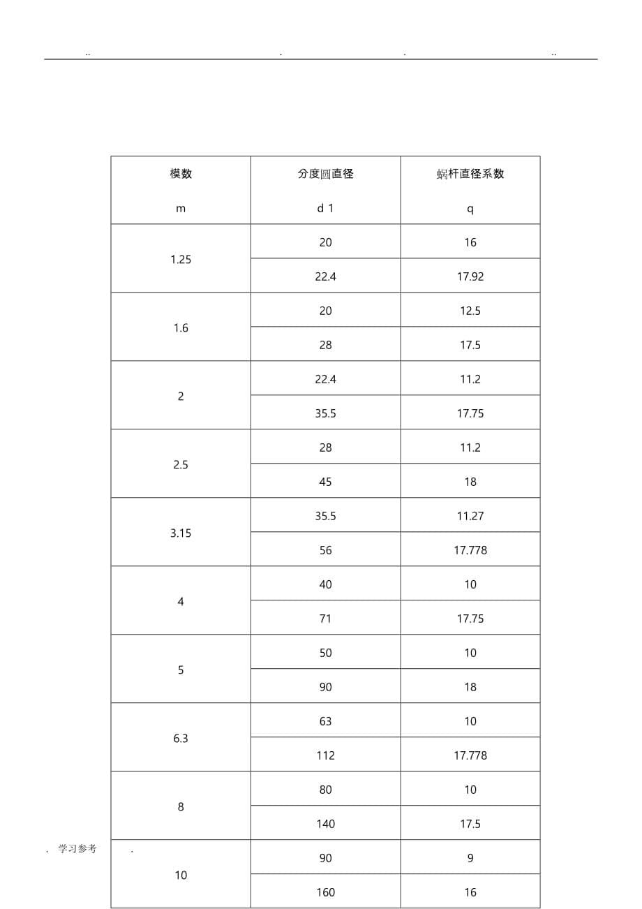 蜗轮蜗杆(常见普通)的规格与尺寸_第5页