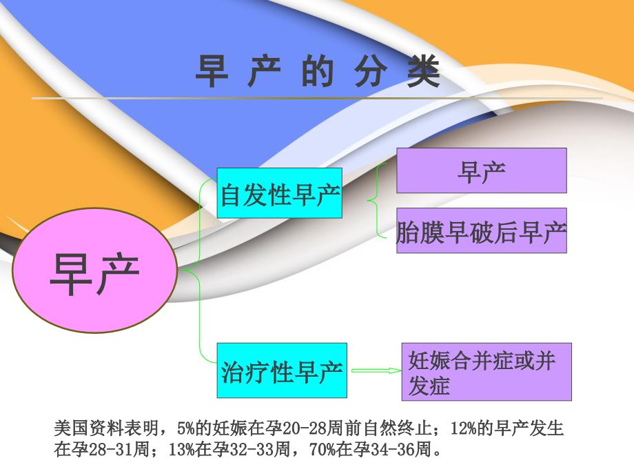 早产的临床诊断与治疗的指南_第4页